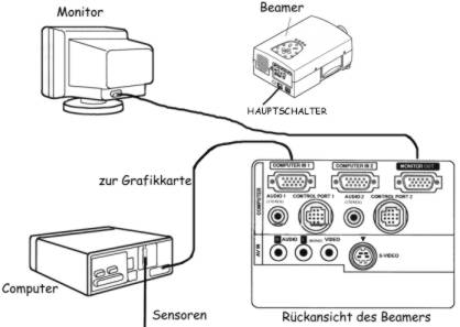 Computer-Beamer-Anschluss