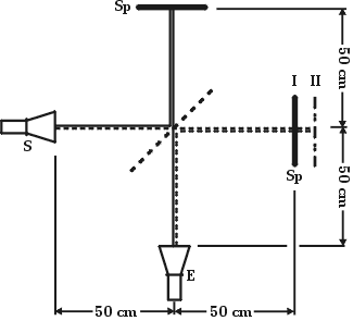 Abb. 4: Michelson Interferometer